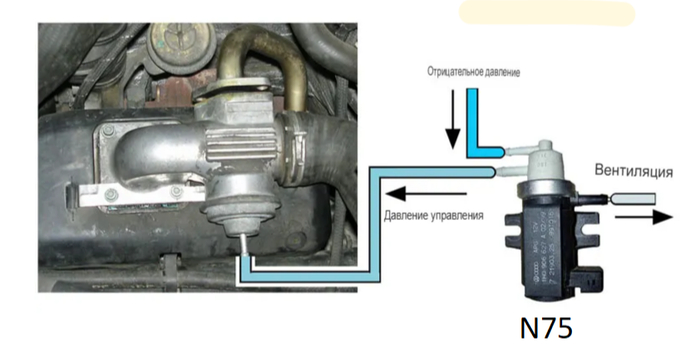 Турбина. Устройство, проверка, советы по эксплуатации турбины. Часть 1