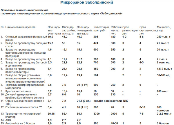 Новая магистраль может появиться на окраине Астрахани