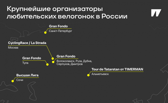 Шоссейные гонки для любителей: как это устроено? Где проходят?