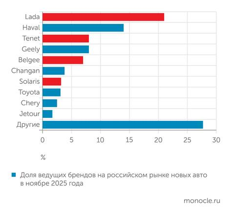 Авторынок: разгон на локализацию