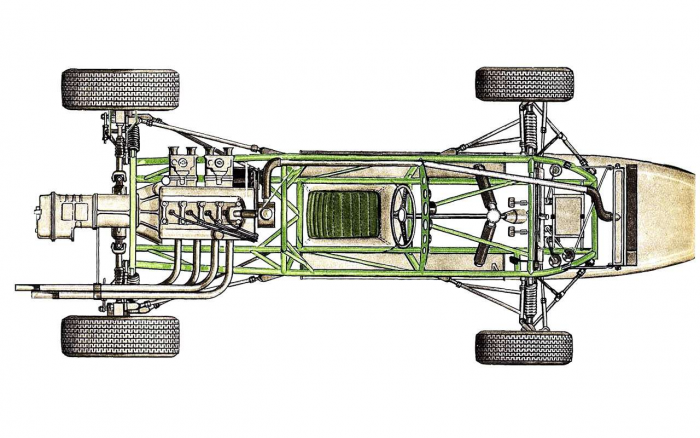 «Машины с большой буквы»: московские звезды автоспорта 1960-х
