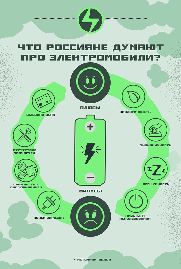 «Я понял: надо что-то менять» Россияне активно пересаживаются на электромобили. Что ими движет?