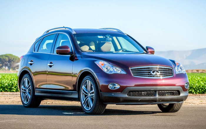 Что взять вместо RAV4 — рейтинг надежных кроссоверов от 1,5 млн