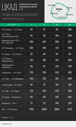 Платные дороги в России: тарифы в 2025 году и способы оплаты для легковых и грузовых машин