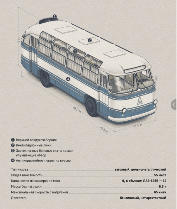 Автобус для Гагарина. Как создавали машину для перевозки космонавтов