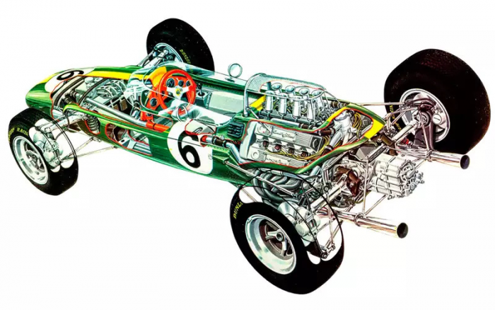 «Машины с большой буквы»: московские звезды автоспорта 1960-х