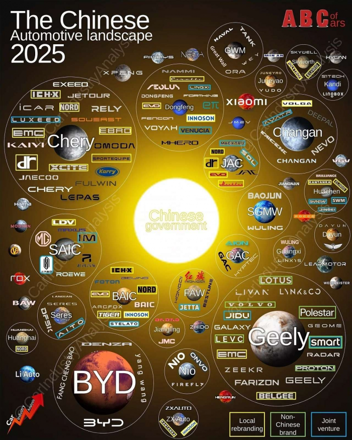 Что и кому принадлежит на автомобильном рынке Китая