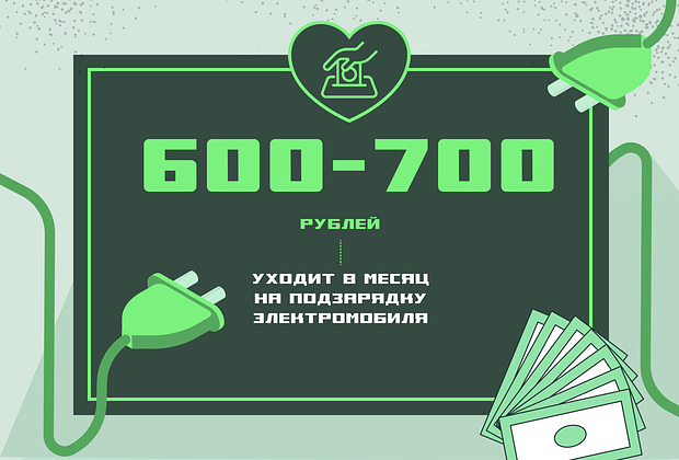 «Я понял: надо что-то менять» Россияне активно пересаживаются на электромобили. Что ими движет?