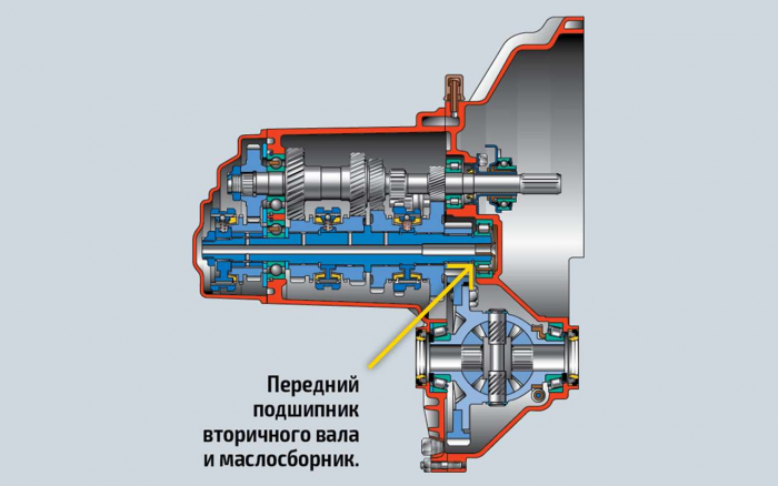 Конкурс с призом! — задачка про тормозной шланг