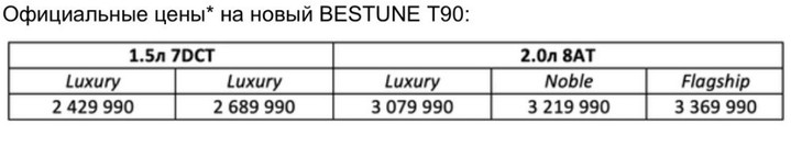 BESTUNE объявляет старт продаж и официальные цены на новый флагманский кроссовер T90  